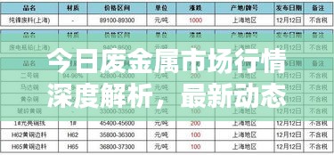 今日废金属市场行情深度解析，最新动态与行情速递