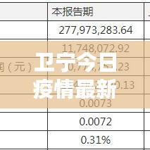 卫宁今日疫情最新消息报告发布