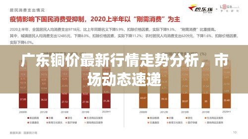 广东铜价最新行情走势分析，市场动态速递