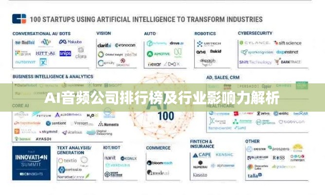 AI音频公司排行榜及行业影响力解析