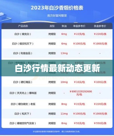 白沙行情最新动态更新