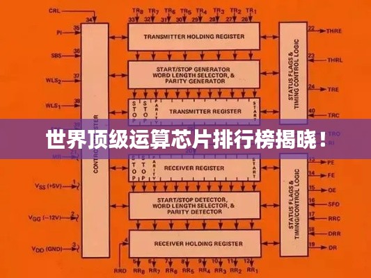 世界顶级运算芯片排行榜揭晓！