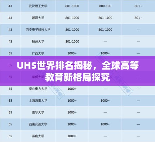 UHS世界排名揭秘，全球高等教育新格局探究