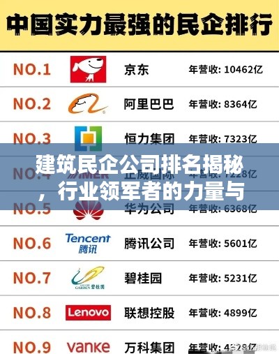 建筑民企公司排名揭秘，行业领军者的力量与智慧之源