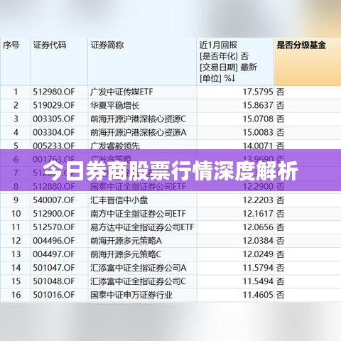 今日券商股票行情深度解析