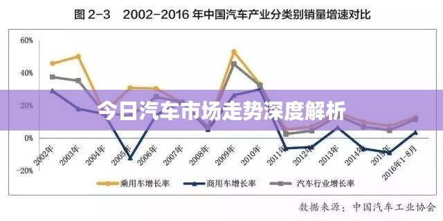 今日汽车市场走势深度解析