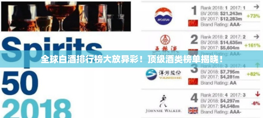 全球白酒排行榜大放异彩！顶级酒类榜单揭晓！