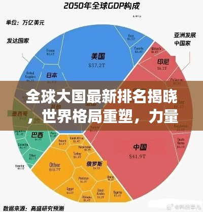 全球大国最新排名揭晓，世界格局重塑，力量分布演变揭秘