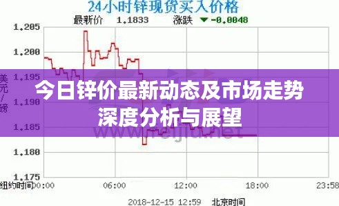 今日锌价最新动态及市场走势深度分析与展望