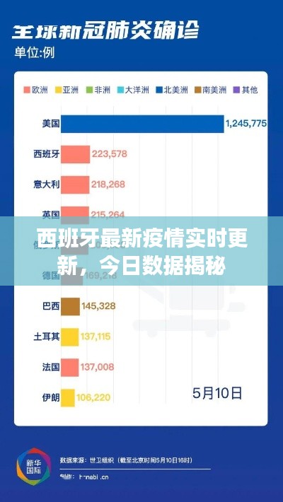 天南地北 第2页
