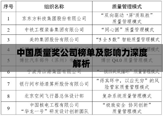中国质量奖公司榜单及影响力深度解析