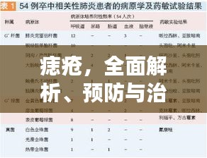 痣疮，全面解析、预防与治疗策略