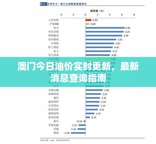 澳门今日油价实时更新，最新消息查询指南