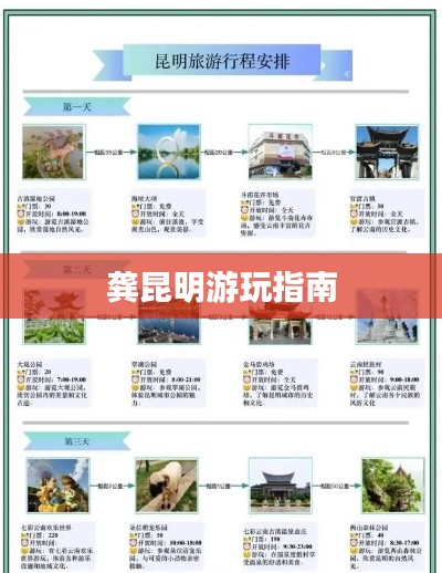 龚昆明游玩指南