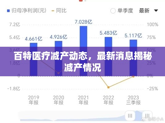百特医疗减产动态，最新消息揭秘减产情况