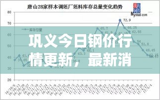 巩义今日钢价行情更新，最新消息一览
