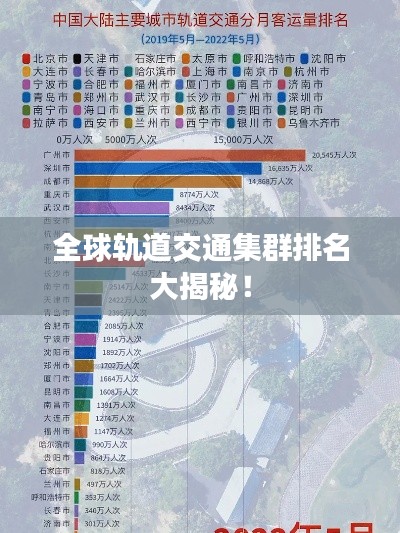 全球轨道交通集群排名大揭秘！