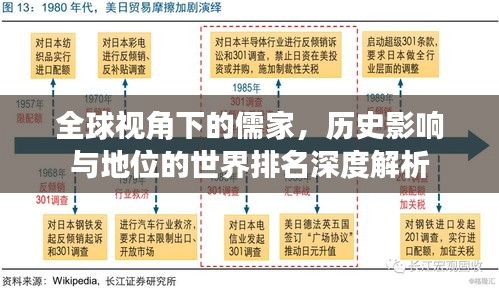 全球视角下的儒家，历史影响与地位的世界排名深度解析