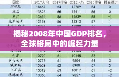 揭秘2008年中国GDP排名，全球格局中的崛起力量
