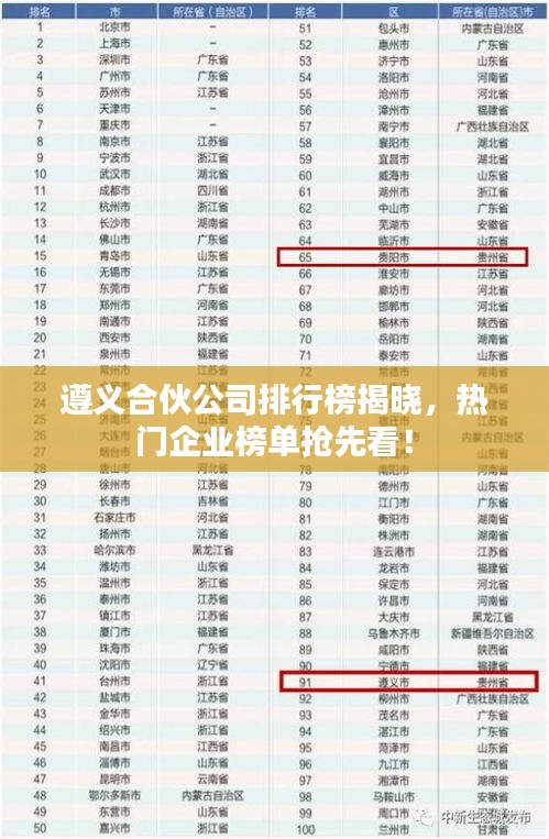 遵义合伙公司排行榜揭晓，热门企业榜单抢先看！