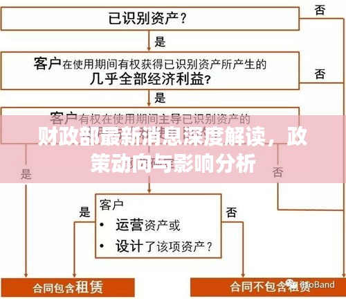 财政部最新消息深度解读，政策动向与影响分析