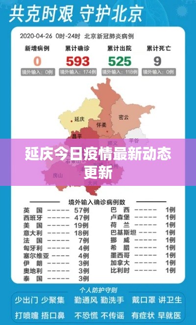延庆今日疫情最新动态更新