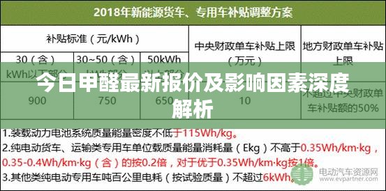 今日甲醛最新报价及影响因素深度解析