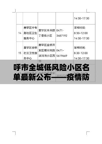 呼市全城低风险小区名单最新公布——疫情防控实时动态