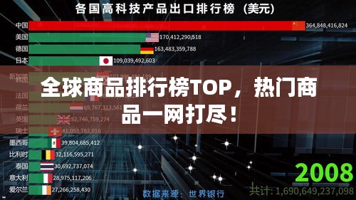 全球商品排行榜TOP，热门商品一网打尽！