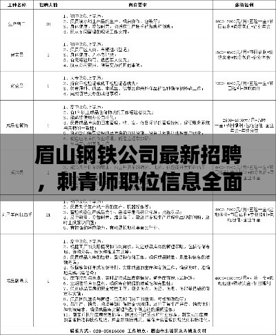 眉山钢铁公司最新招聘，刺青师职位信息全面解析