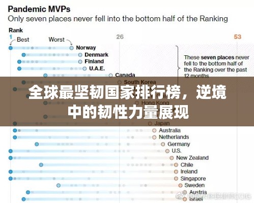 全球最坚韧国家排行榜，逆境中的韧性力量展现