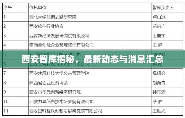 西安智库揭秘，最新动态与消息汇总