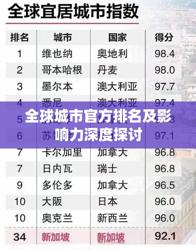 全球城市官方排名及影响力深度探讨