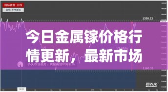 今日金属镓价格行情更新，最新市场走势及报价