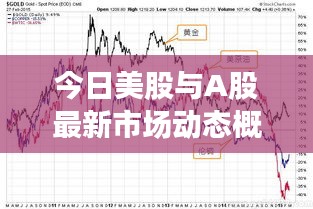 今日美股与A股最新市场动态概览