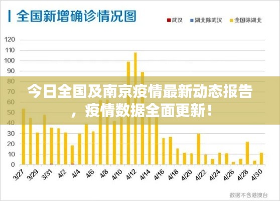 今日全国及南京疫情最新动态报告，疫情数据全面更新！