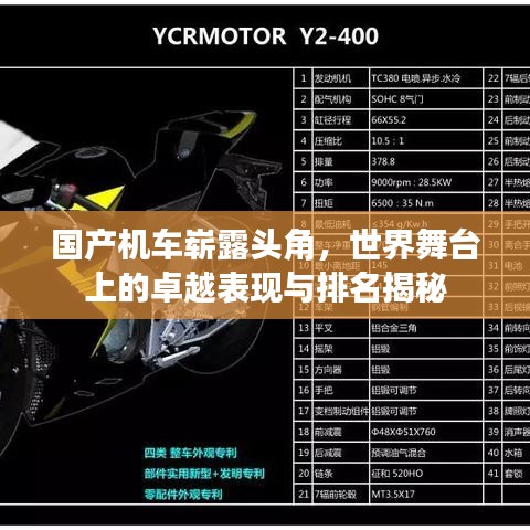 国产机车崭露头角，世界舞台上的卓越表现与排名揭秘