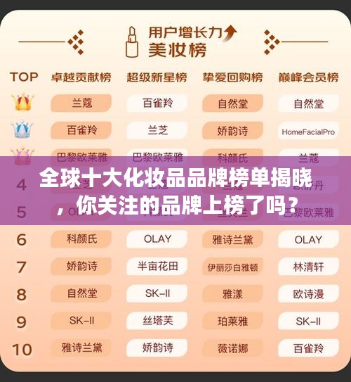 全球十大化妆品品牌榜单揭晓，你关注的品牌上榜了吗？