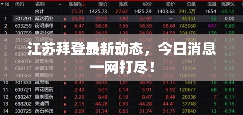 江苏拜登最新动态，今日消息一网打尽！