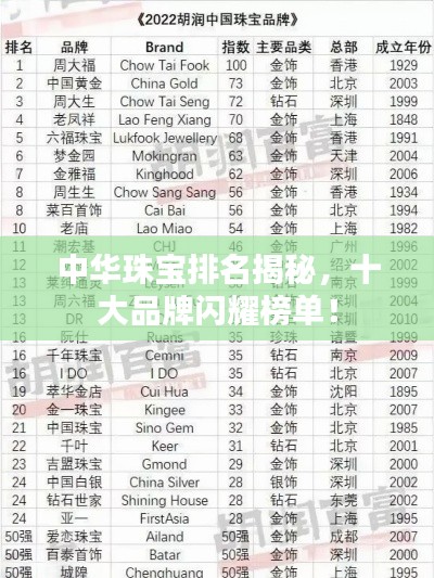 中华珠宝排名揭秘，十大品牌闪耀榜单！