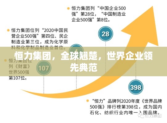 恒力集团，全球翘楚，世界企业领先典范