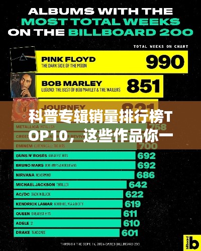 科普专辑销量排行榜TOP10，这些作品你一定不能错过！