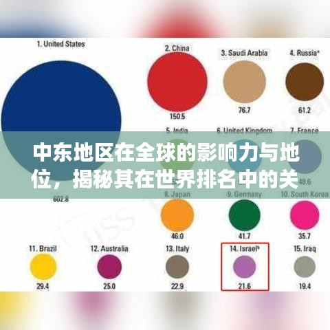 中东地区在全球的影响力与地位，揭秘其在世界排名中的关键角色！