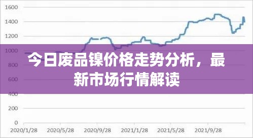 今日废品镍价格走势分析，最新市场行情解读