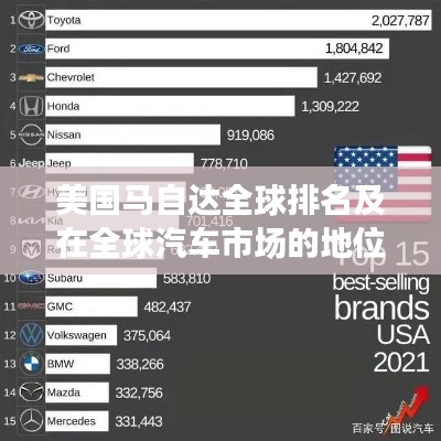 美国马自达全球排名及在全球汽车市场的地位影响力解析