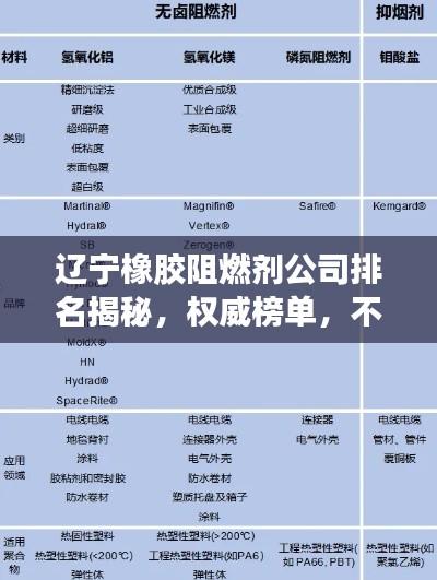 辽宁橡胶阻燃剂公司排名揭秘，权威榜单，不容错过！