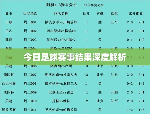 今日足球赛事结果深度解析