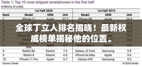 全球丁立人排名揭晓！最新权威榜单揭秘他的位置。