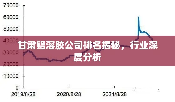 甘肃铝溶胶公司排名揭秘，行业深度分析