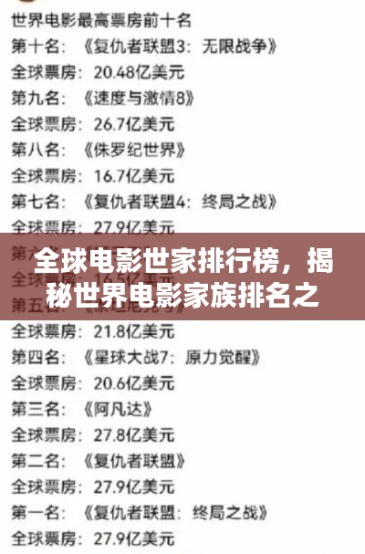全球电影世家排行榜，揭秘世界电影家族排名之巅